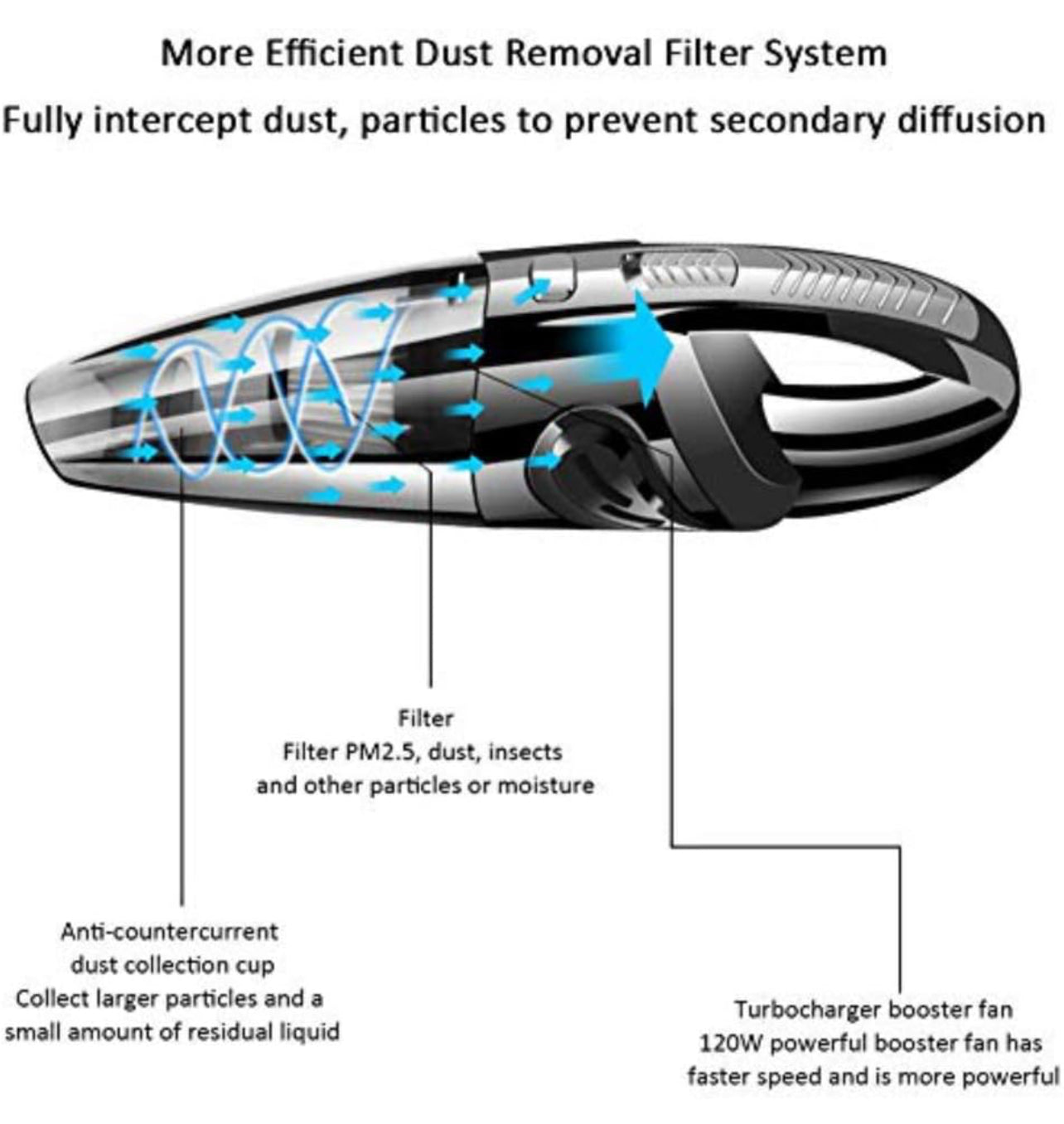 Cordless Handheld Vacuum Cleaner – Powerful 6000Pa Suction, Portable & Multi-Accessory Cleaning Tool